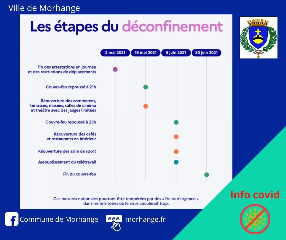 les etapes du deconfinement