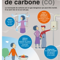Les dangers du monoxyde de carbone (CO)